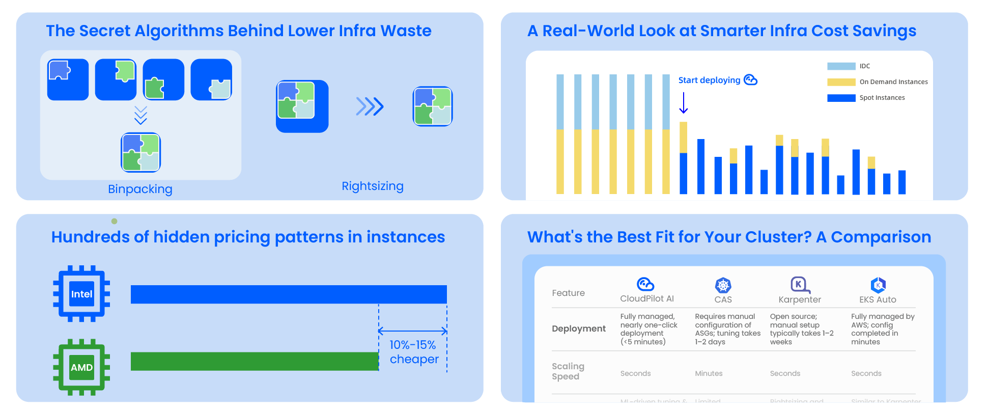 cloudpilot-ai-guide-highlights